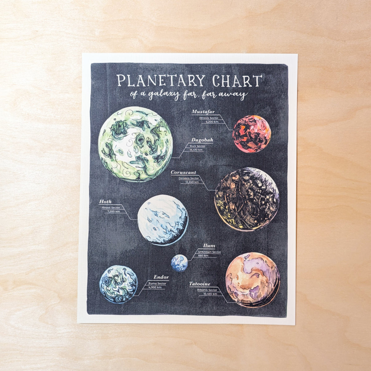 Star Wars Planetary Chart Art Print