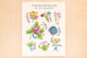 Pokedex Botanicus Pokemon Art Print